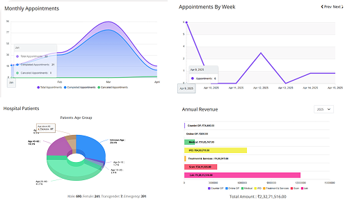 Hospital Expense Management and Custom Reports