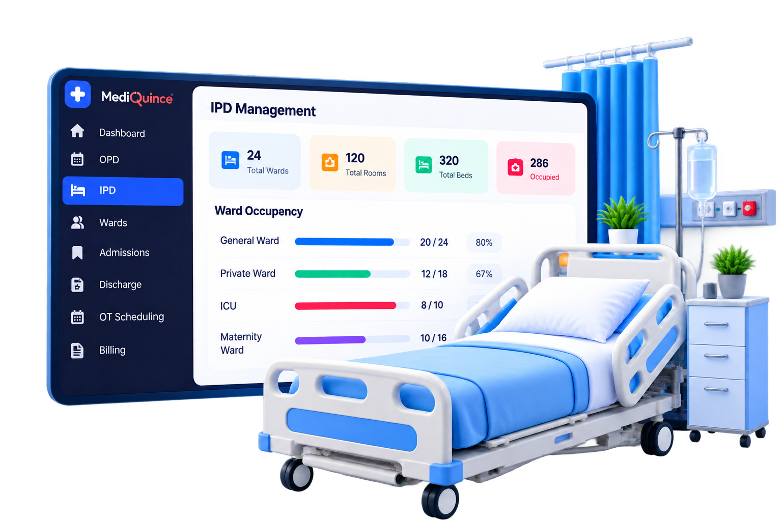 Mediquince IPD management dashboard with ward occupancy beside a hospital bed