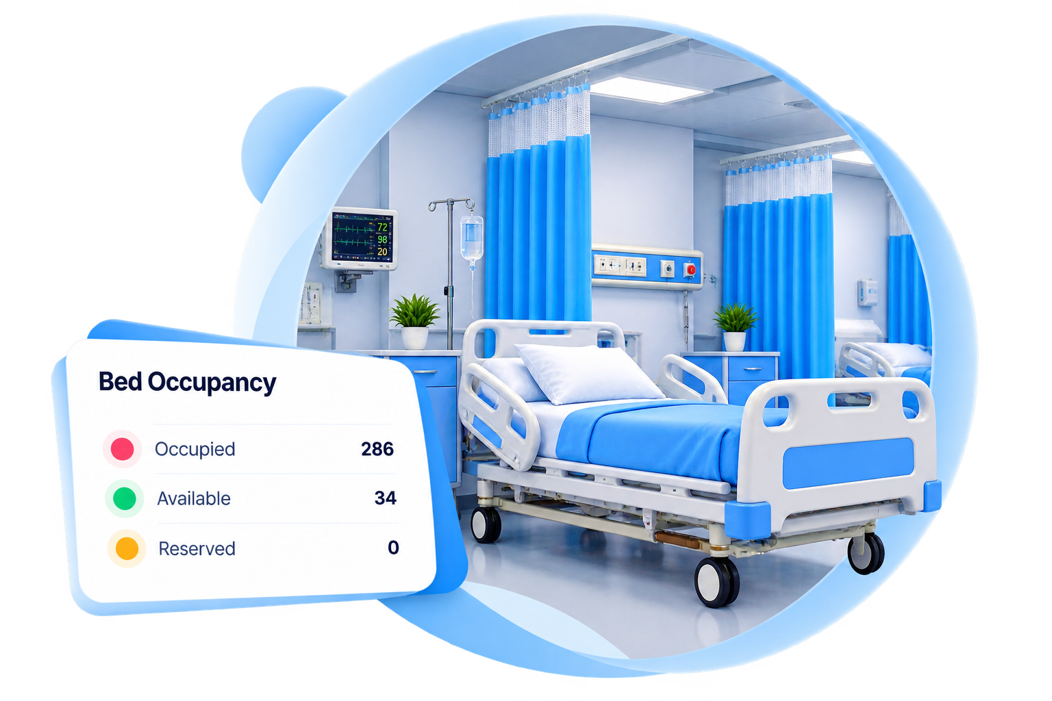 Hospital ward with bed occupancy summary of occupied, available and reserved beds