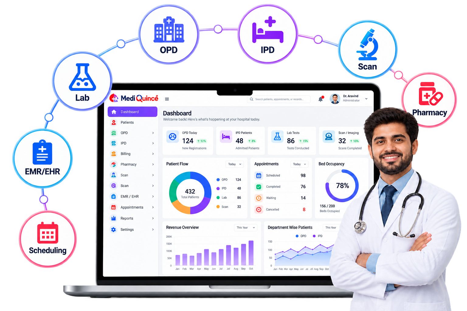 Mediquince multi speciality hospital software dashboard with OPD, IPD, Lab, Pharmacy, EMR and Scheduling modules