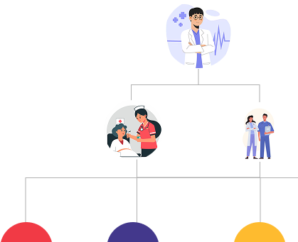 Role-based Access
